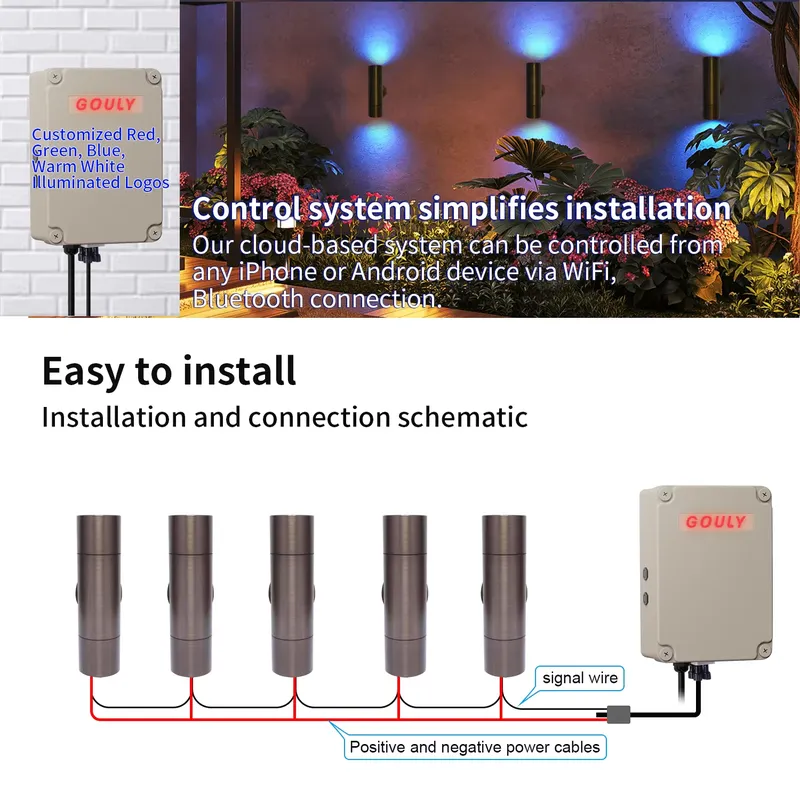 내구성 있는 황동 야외 LED 벽등 IP65 방수 디자 - Smart Garden Is 리뷰 및 가격