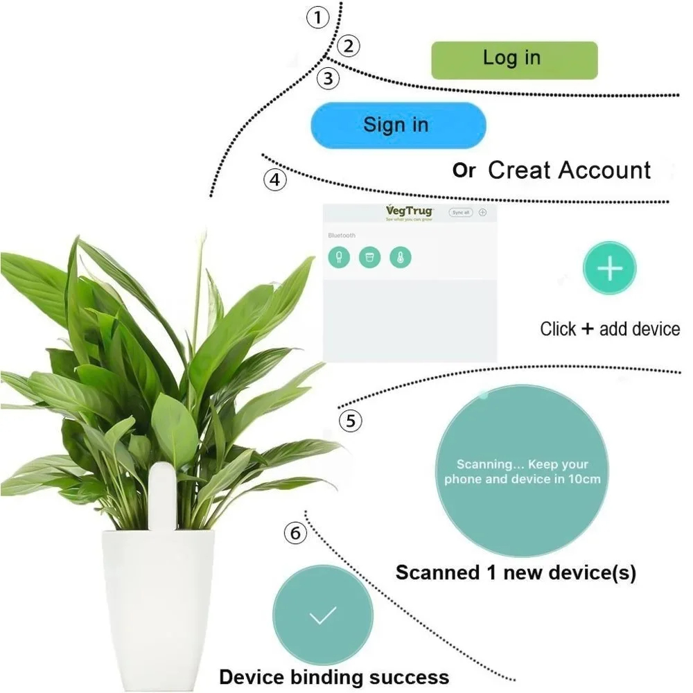 샤오미 미지아 HHCC 스마트 꽃 플로라 모니터, 정원 - Smart Garden Is 리뷰 및 가격