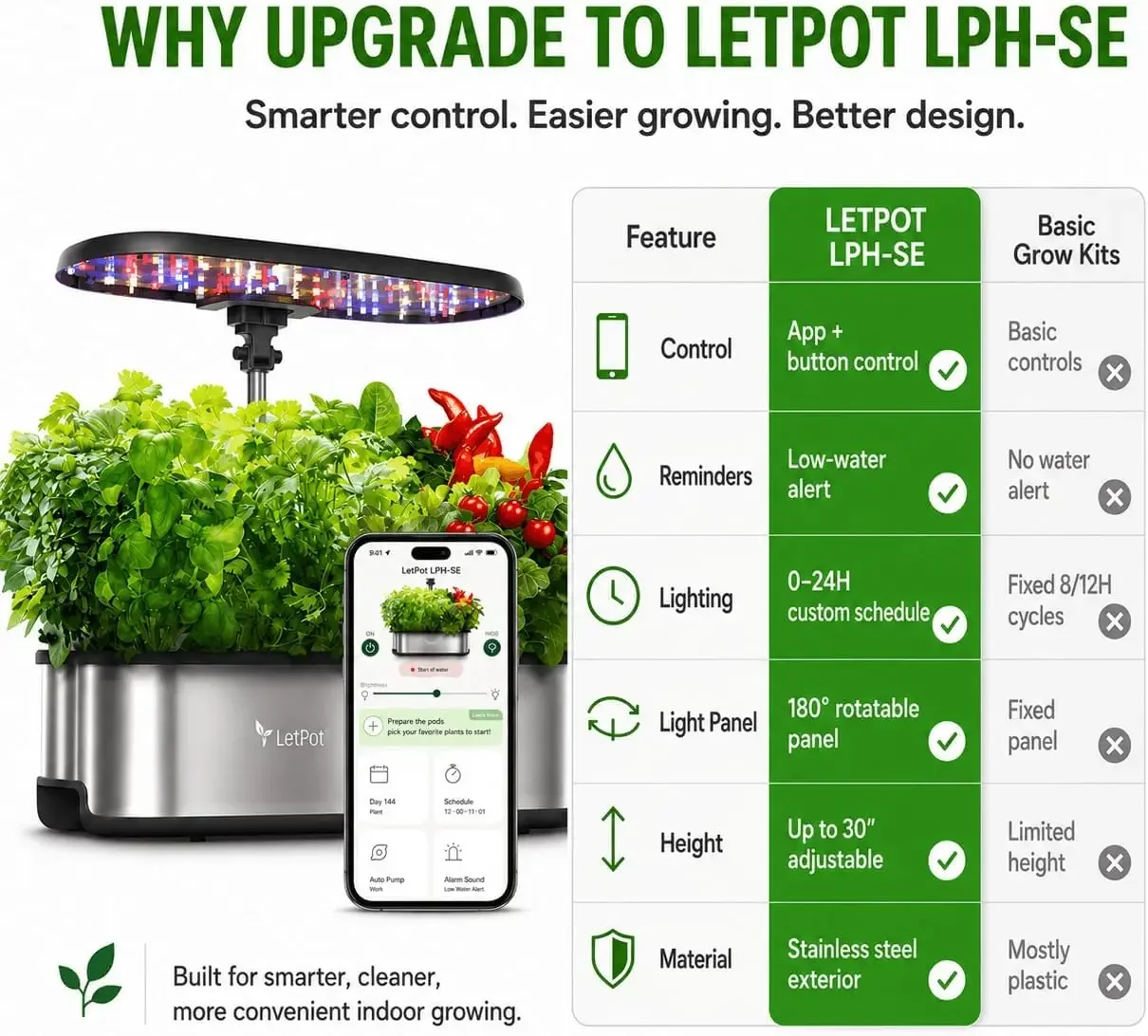 LETPOT LPH-SE 수경재배 시스템, 12포드 스 - Hydroponic Grow Pod 리뷰 및 가격
