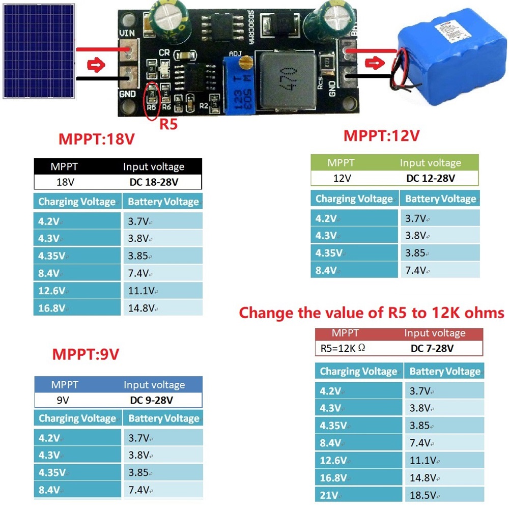 MPPT 1A LiPo 태양광 충전 컨트롤러 보드 Ar - Smart Garden Arduino 리뷰 및 가격