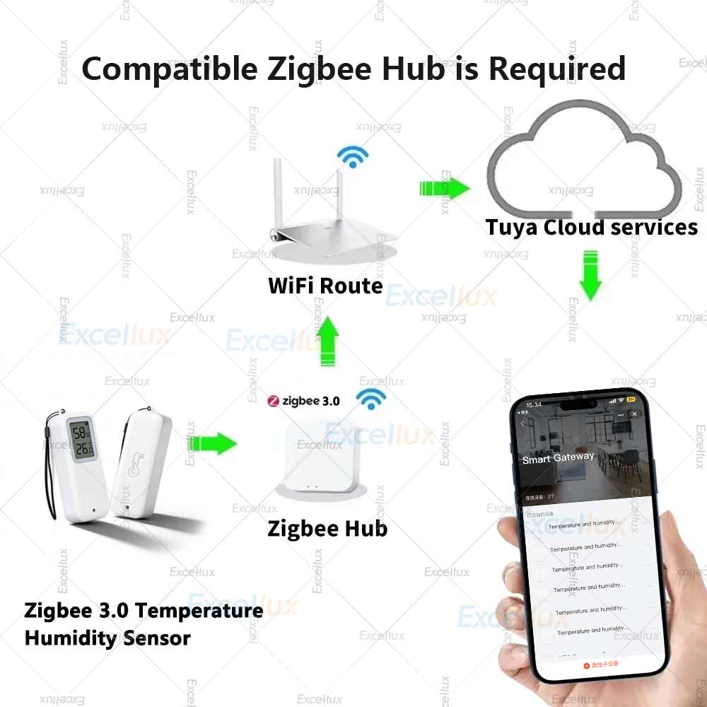 Zigbee 3.0 온도 및 습도 센서, IP65 방수 - Smart Garden Arduino 리뷰 및 가격